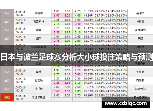 日本与波兰足球赛分析大小球投注策略与预测